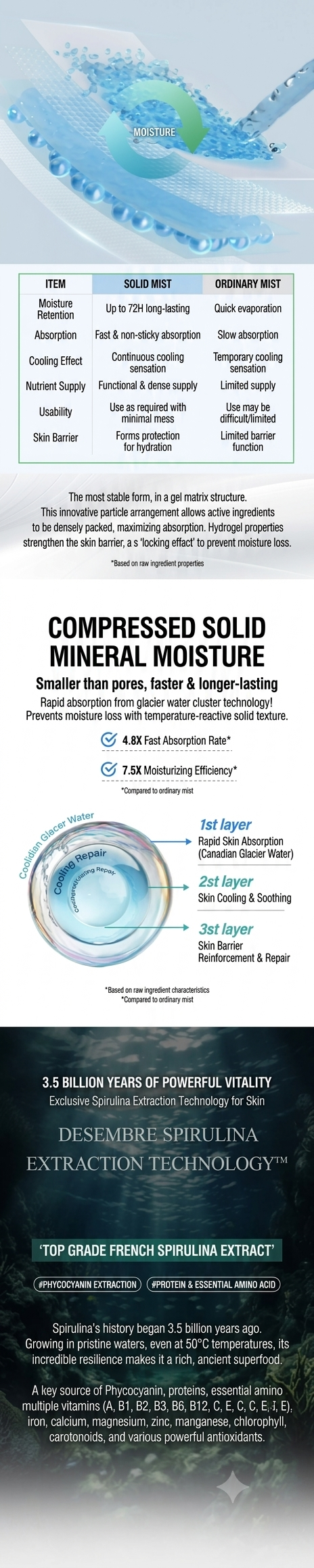 Dermagarden Glacier Soothing Cooling Mist 100ml