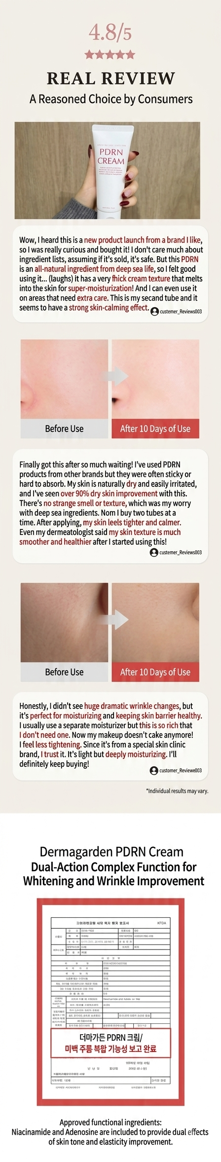Dermagarden S-PDRN Cream - Real Reviews 4.8/5