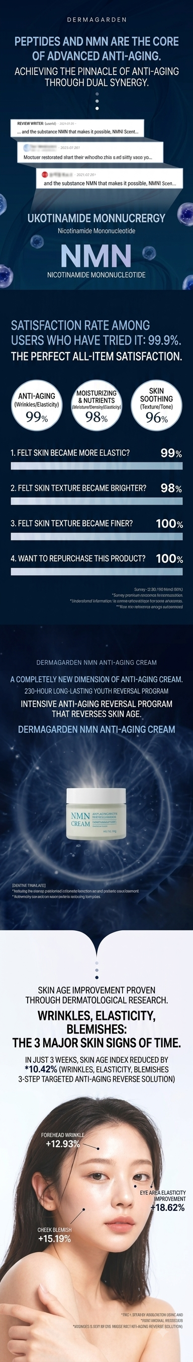 Dermagarden NMN Cream detail 1