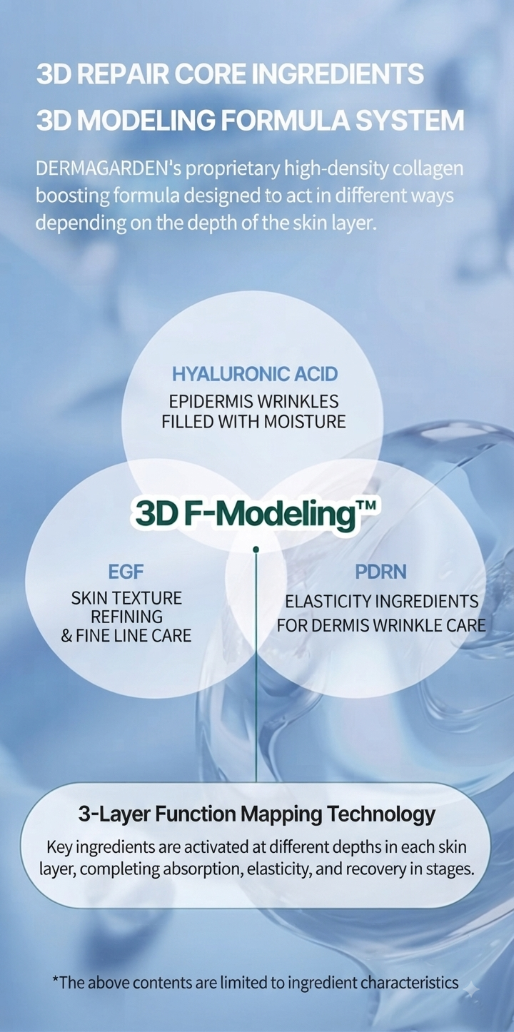 DERMAGARDEN 3D Repair Boost Serum 50ml