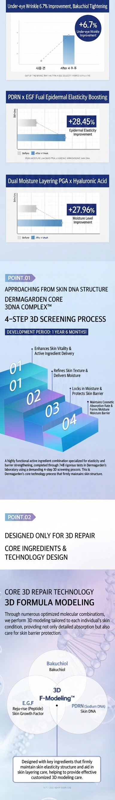 DERMAGARDEN 3D Repair Boost Serum 50ml