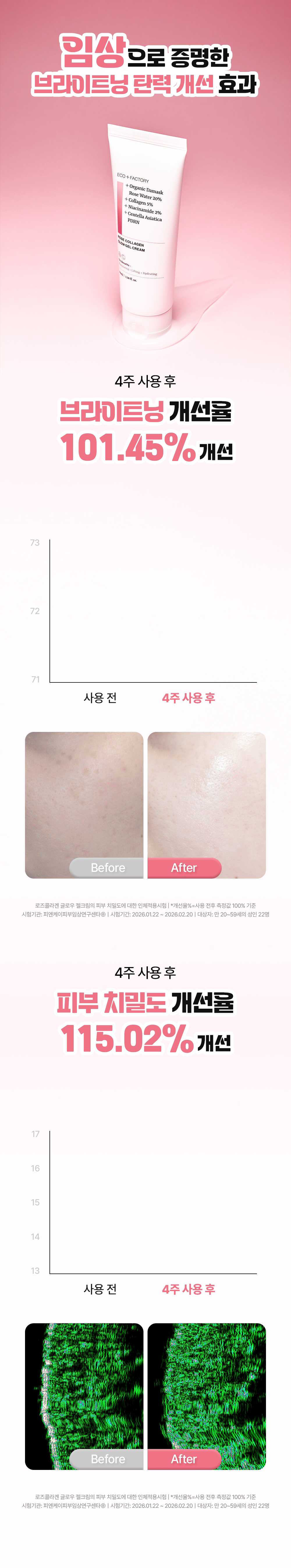 Eco+factory Rose Collagen Glow Gel Cream + Hyaluronic Acid Derma Glow Capsule Set