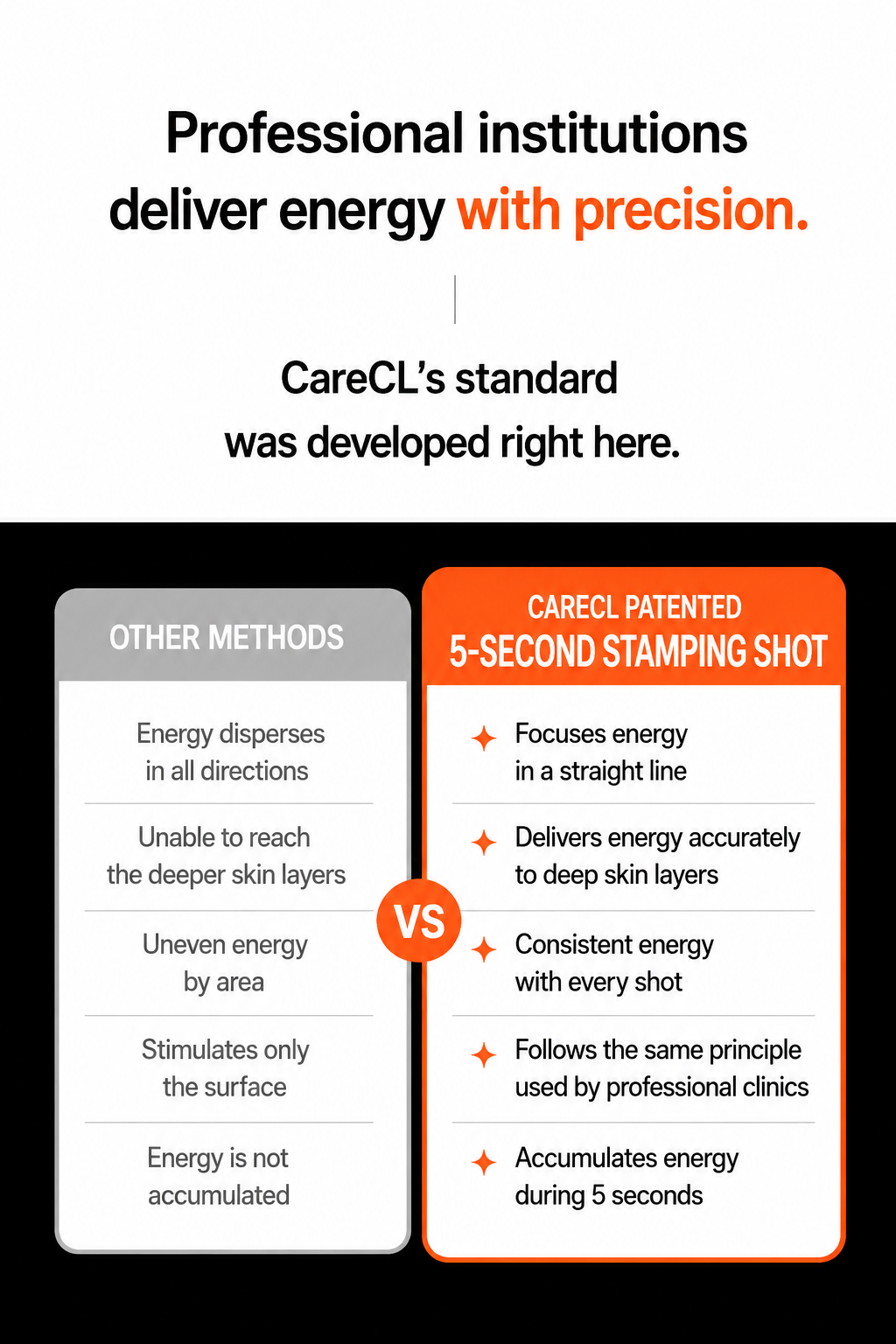 CareCL Tech Fit Beauty Device