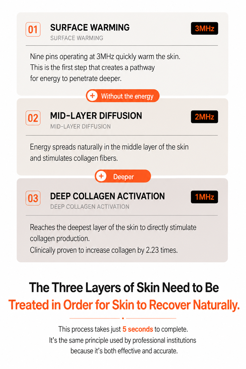 CareCL Tech Fit Beauty Device