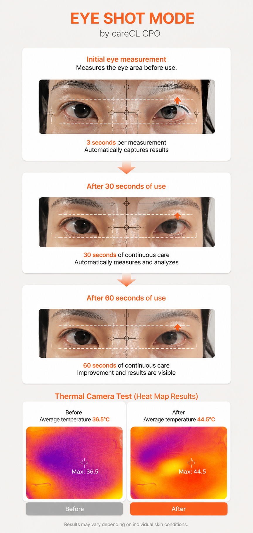 CareCL Tech fit | K-Beauty Home Device