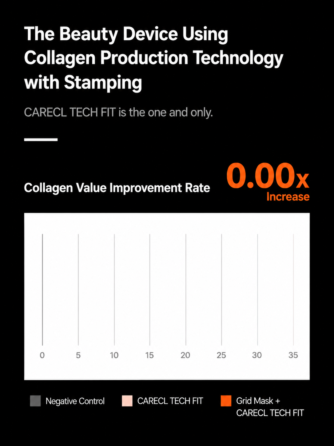 CareCL Tech fit | K-Beauty Home Device