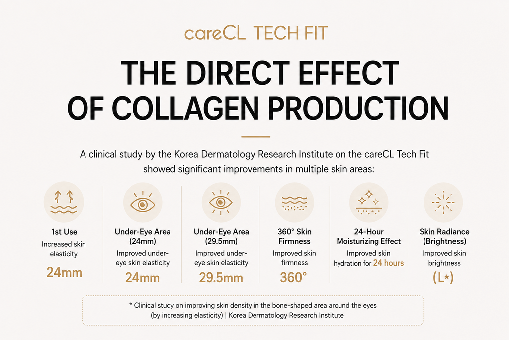 CareCL Tech fit | K-Beauty Home Device