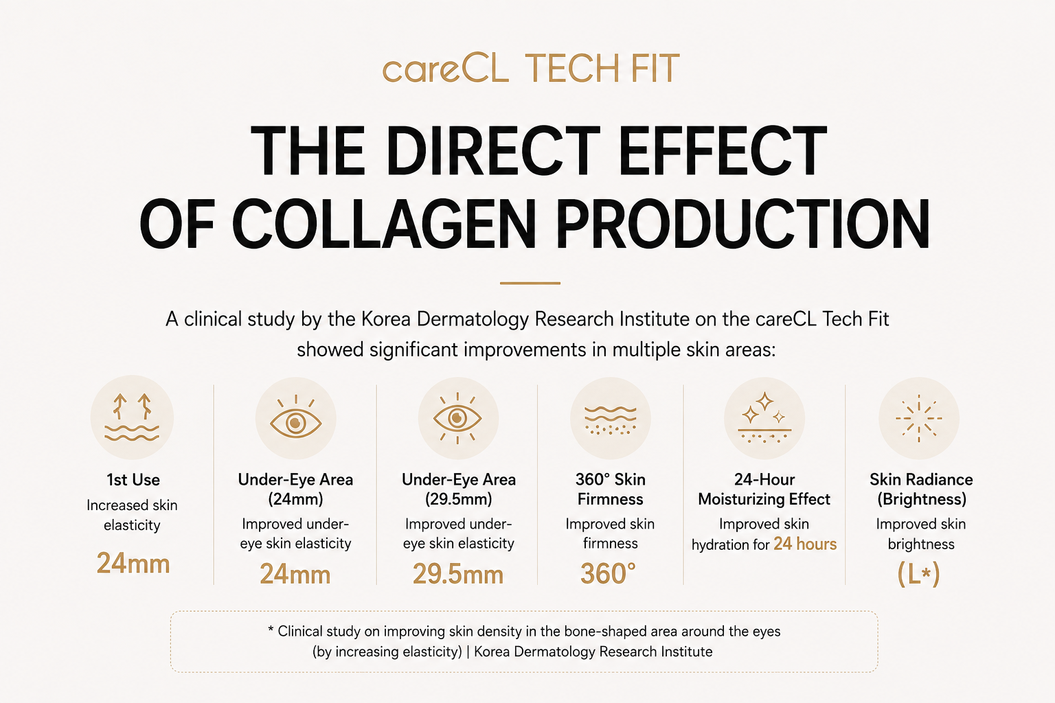 CareCL Tech fit | K-Beauty Home Device